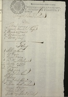 Listado de la compañía teatral de Antonio de Escamilla (1665)